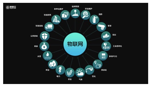 OFweek視界 物聯(lián)網(wǎng)行業(yè)3月熱點(diǎn)新聞盤點(diǎn)