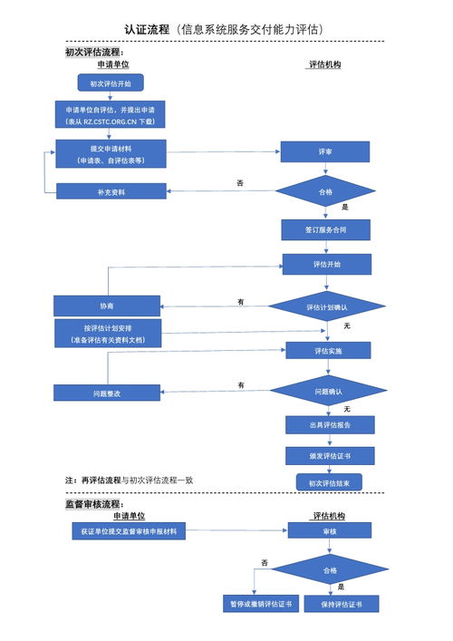 2020年信息系統(tǒng)服務(wù)交付能力等級(jí)認(rèn)證流程詳解 卓航分享與實(shí)踐洞察