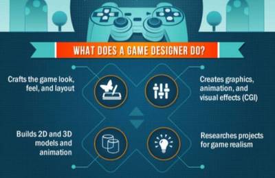 藝術留學 | 美國游戲專業全解析 游戲軟件設計與制作